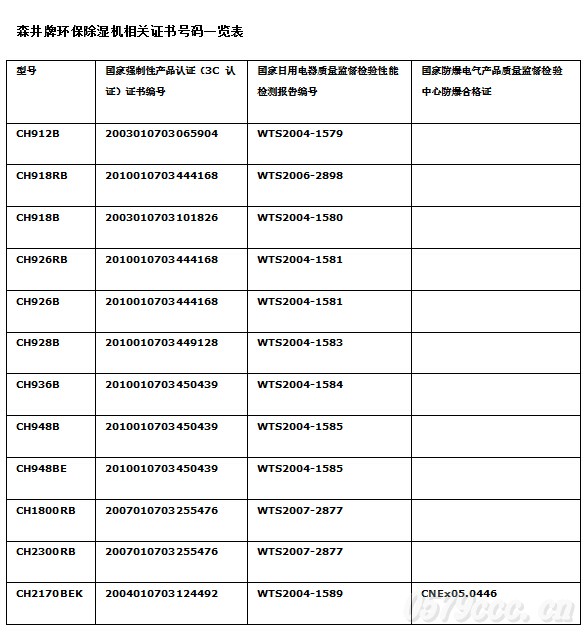 森井证书表